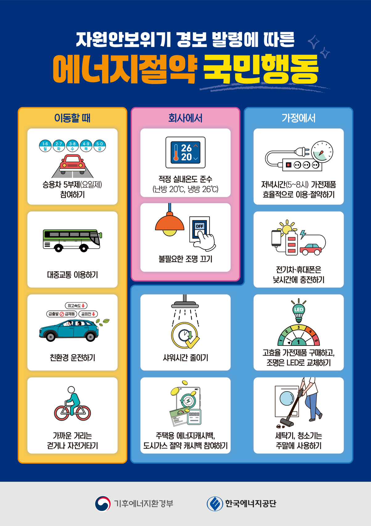 에너지 절약 국민 행동